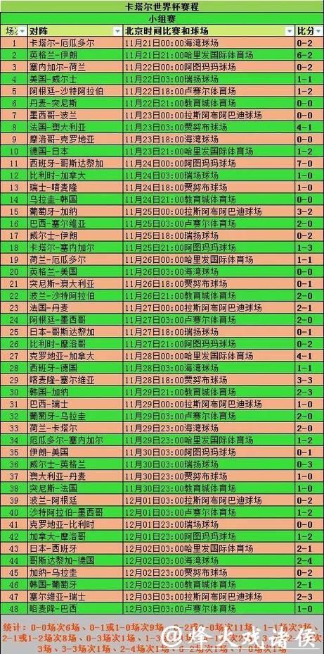 深入解析世界杯比赛预测与分析全攻略