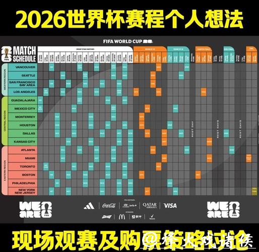 深入解析2026年世界杯赛程安排与看点